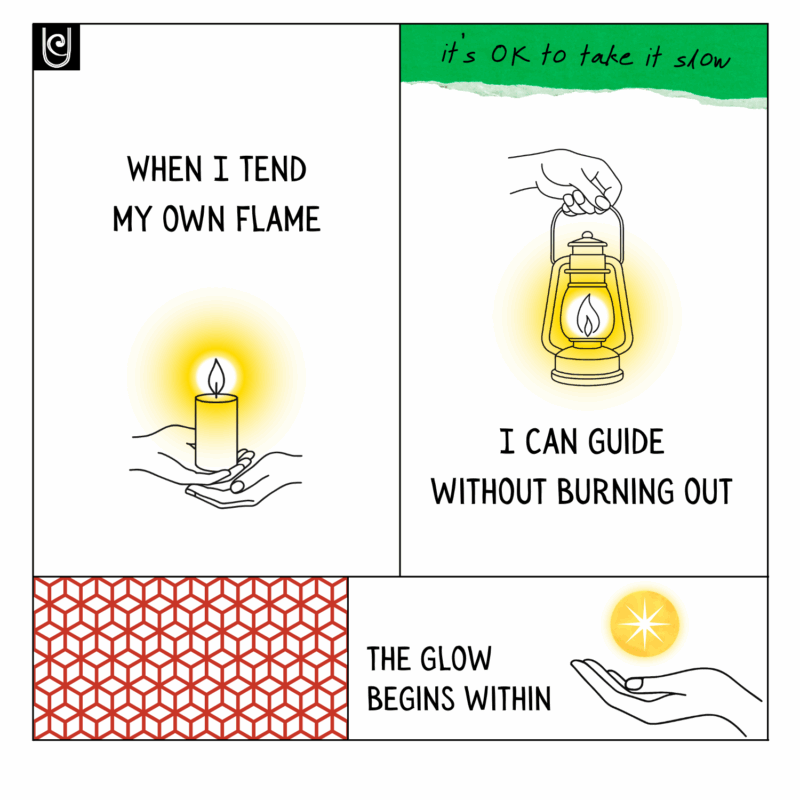 Minimalist line art of glowing light sources: a candle, a lantern, and a glowing orb in a hand. Phrases read “When I tend my own flame,” “I can guide without burning out,” and “The glow begins within,” with a green banner that says “It’s OK to take it slow.” Visual metaphor for inner light, nervous system regulation, and guiding from a place of rest.